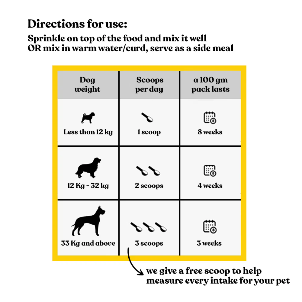 Henlo Starter Pack | Complete diet for puppy and adult dog - Image 13