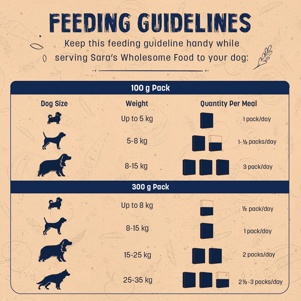 HUFT Sara's Wholesome Variety Pack Dog Fresh and Wet Food - Image 33