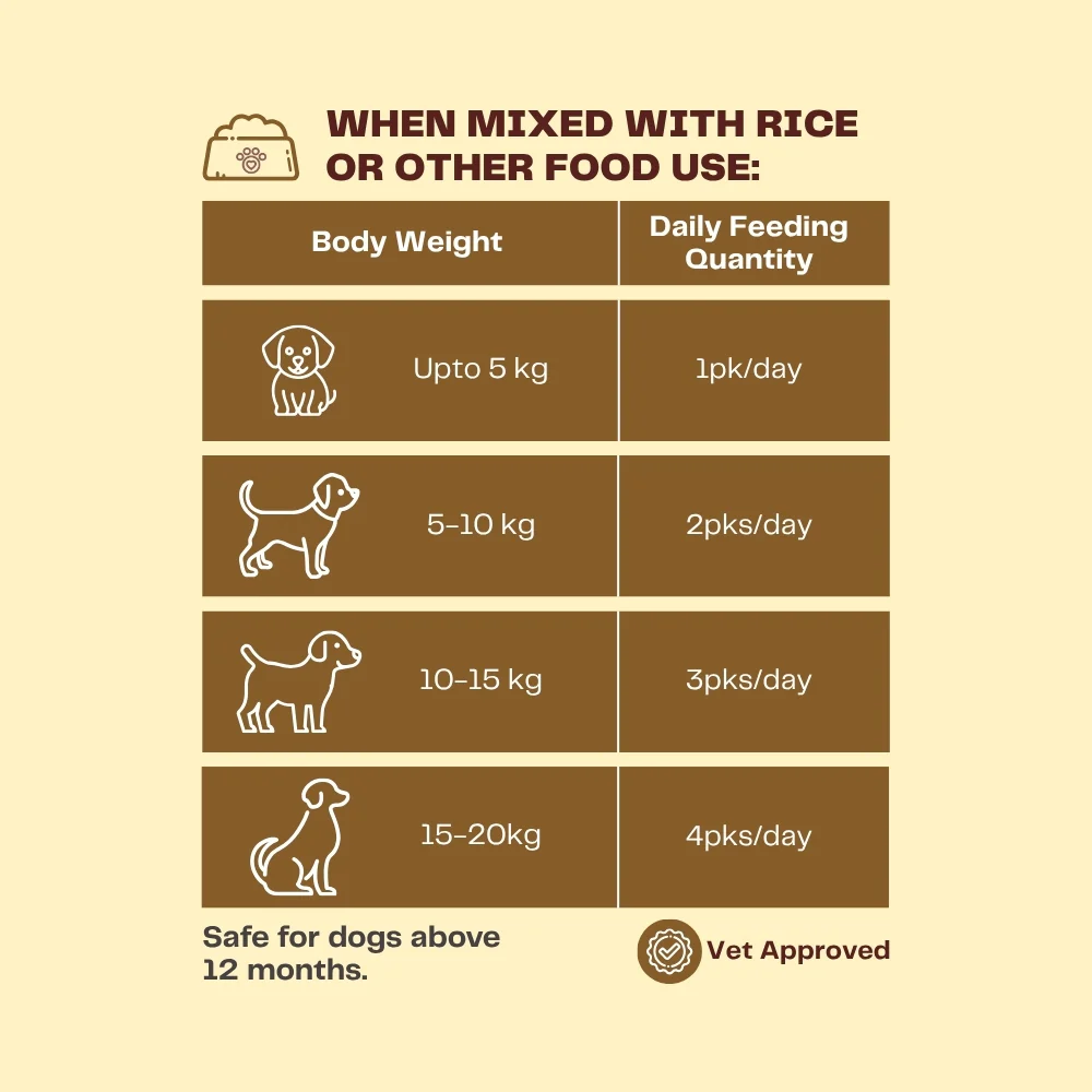 Pawfectly Made By Licious Variety Pack Adult Dog Wet Food - Image 13