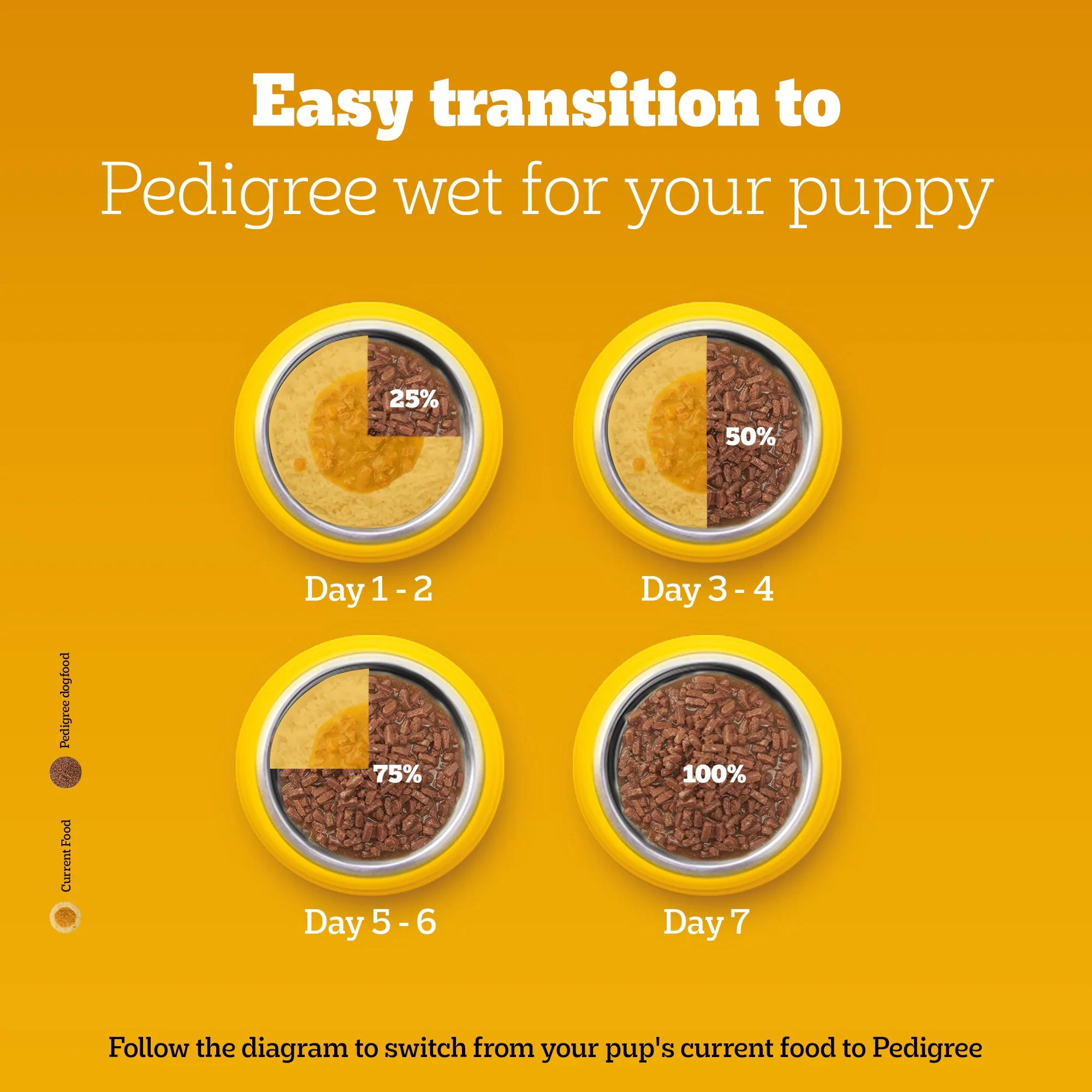 Pedigree Dog Food Combo |100% Vegetarian Dry & Chicken & Liver Wet - Image 37