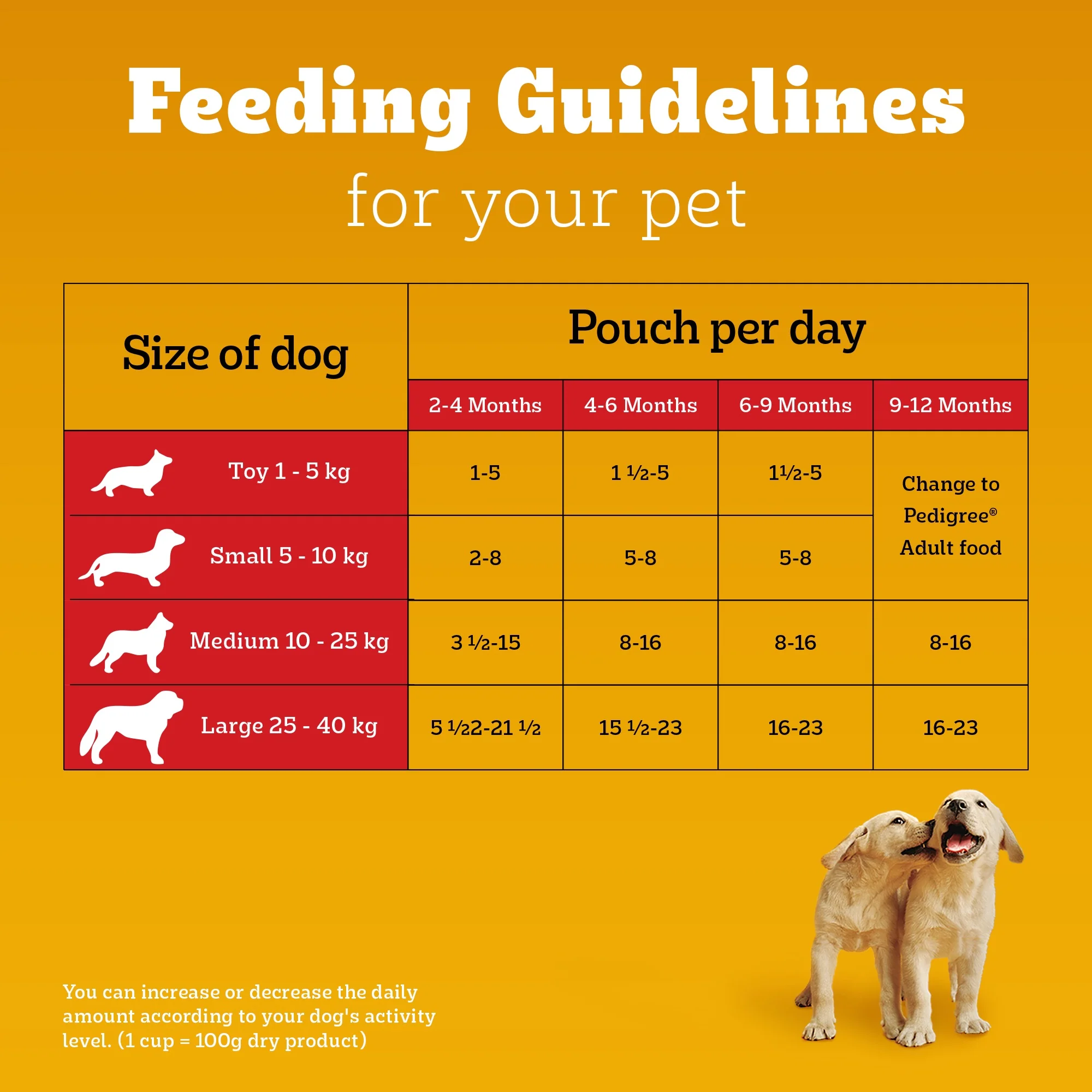 Pedigree Dog Food Combo |100% Vegetarian Dry & Chicken & Liver Wet - Image 38
