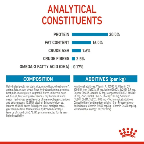Royal Canin Maxi Puppy Dog Dry Food (4kg) and Bayer Drontal Puppy Deworming Suspension (20mL) - Image 12