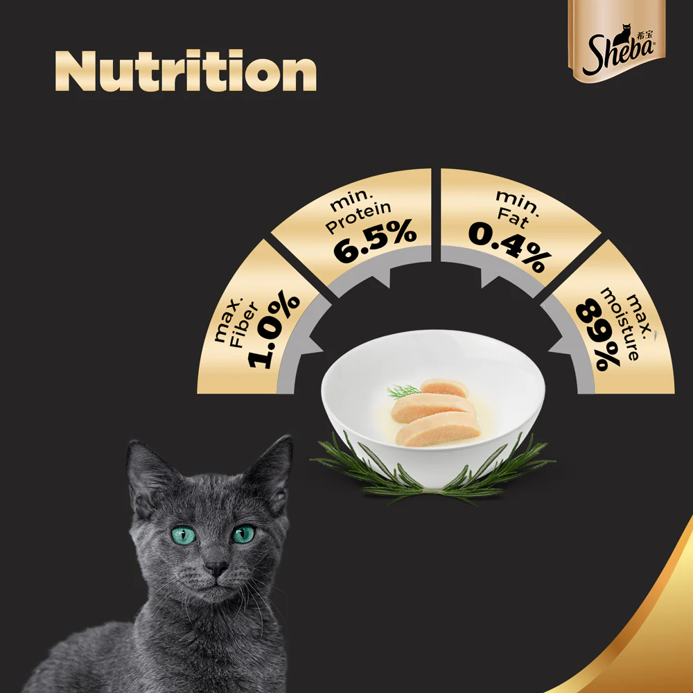 Sheba Chicken Loaf Rich Premium Kitten (2 to 12 Months) Fine Cat Wet Food - Image 5